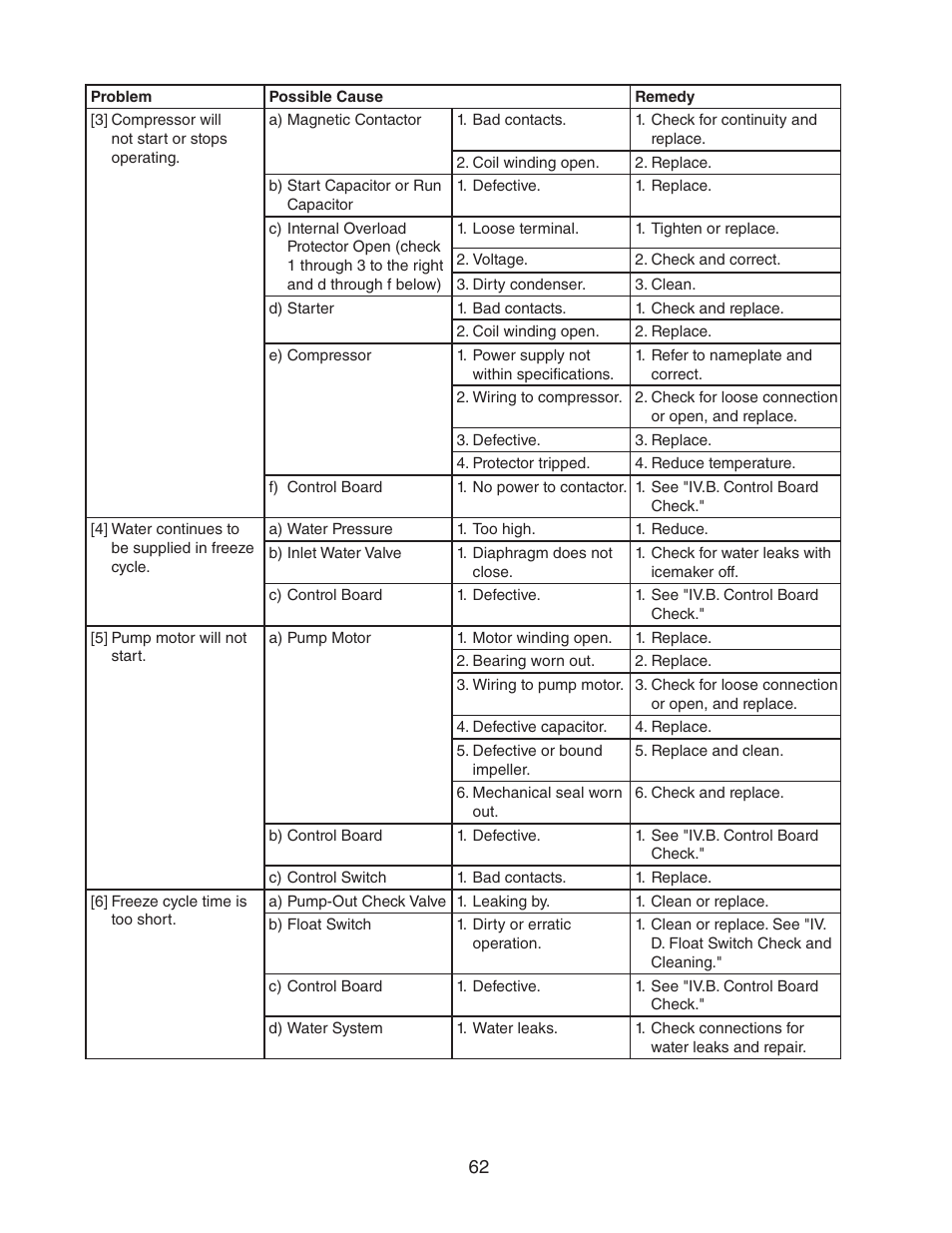 Hoshizaki KM-901MWH User Manual | Page 62 / 87