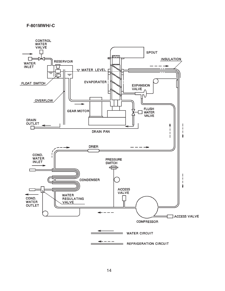 F-801mwh/-c | Hoshizaki MODULAR FLAKER F-801MAH/-C User Manual | Page 14 / 58