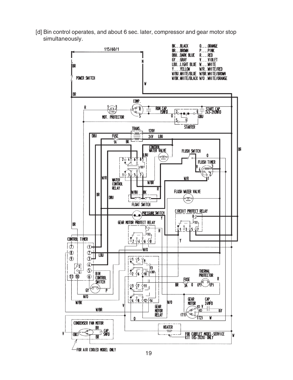 Hoshizaki MODULAR FLAKER F-801MAH/-C User Manual | Page 19 / 58