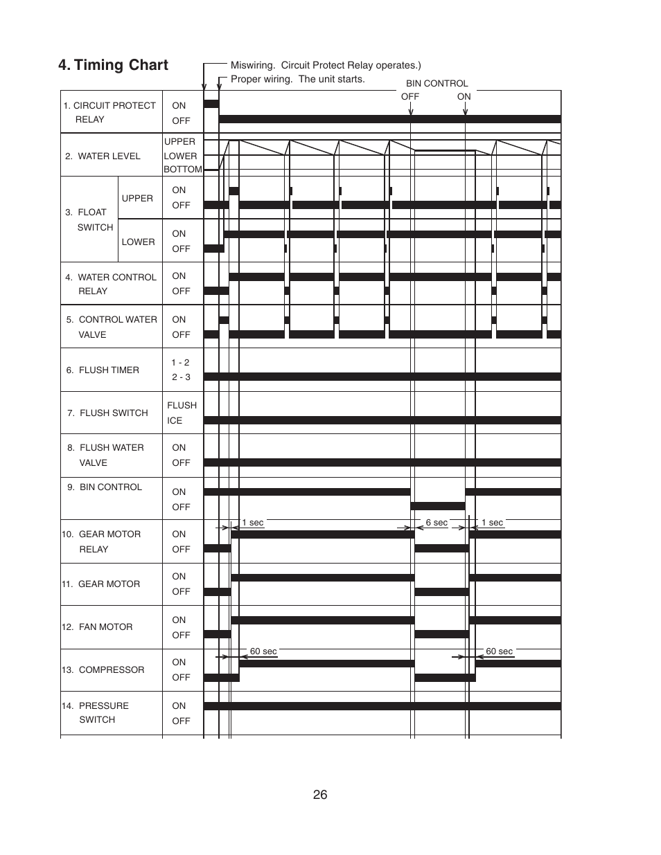 Timing chart | Hoshizaki MODULAR FLAKER F-801MAH/-C User Manual | Page 26 / 58