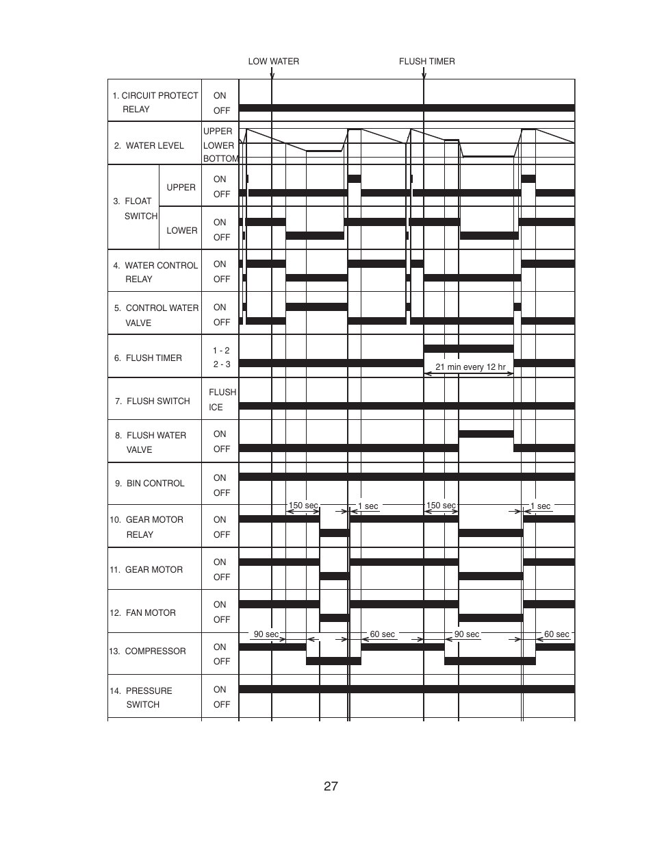 Hoshizaki MODULAR FLAKER F-801MAH/-C User Manual | Page 27 / 58