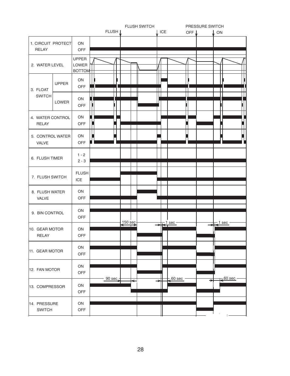 Hoshizaki MODULAR FLAKER F-801MAH/-C User Manual | Page 28 / 58