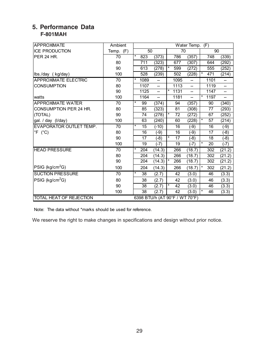 Performance data, F-801mah | Hoshizaki MODULAR FLAKER F-801MAH/-C User Manual | Page 29 / 58