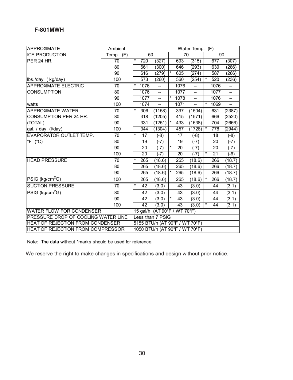 F-801mwh | Hoshizaki MODULAR FLAKER F-801MAH/-C User Manual | Page 30 / 58