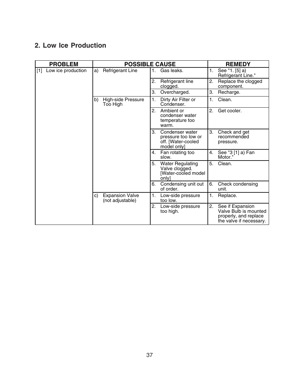 Low ice production | Hoshizaki MODULAR FLAKER F-801MAH/-C User Manual | Page 37 / 58