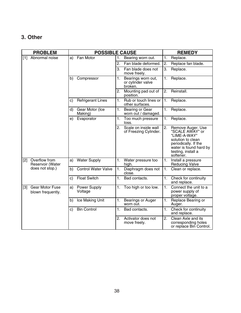 Other | Hoshizaki MODULAR FLAKER F-801MAH/-C User Manual | Page 38 / 58