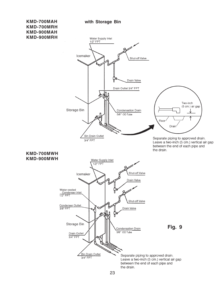 Hoshizaki RELIABILITY IS A BEAUTIFUL THING KMD-700MAH User Manual | Page 23 / 35