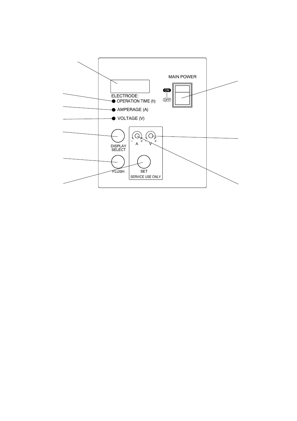 Control panel | Hoshizaki ROX-20TA-U User Manual | Page 11 / 36