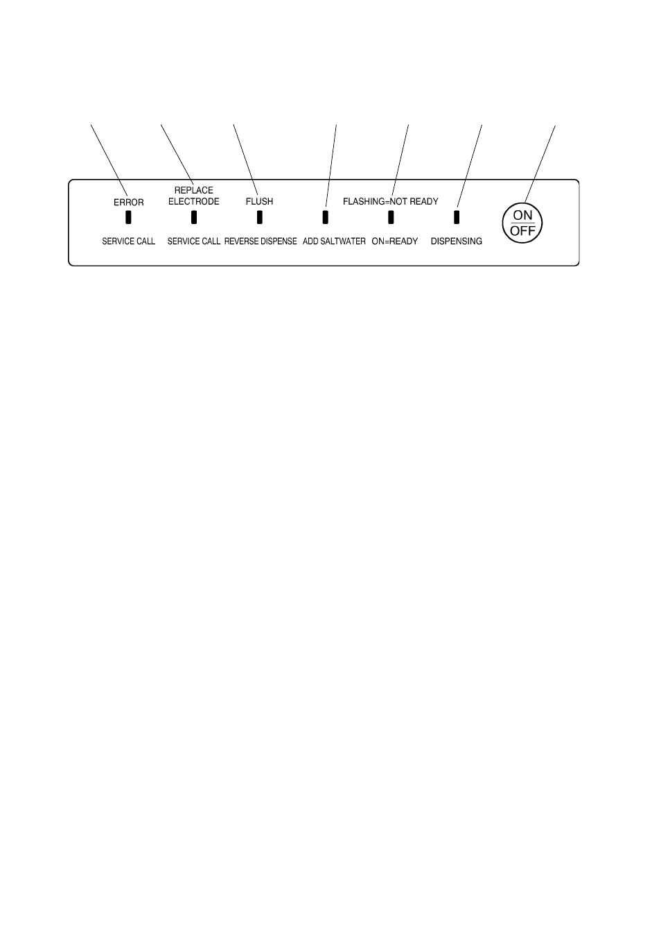Display panel | Hoshizaki ROX-20TA-U User Manual | Page 12 / 36