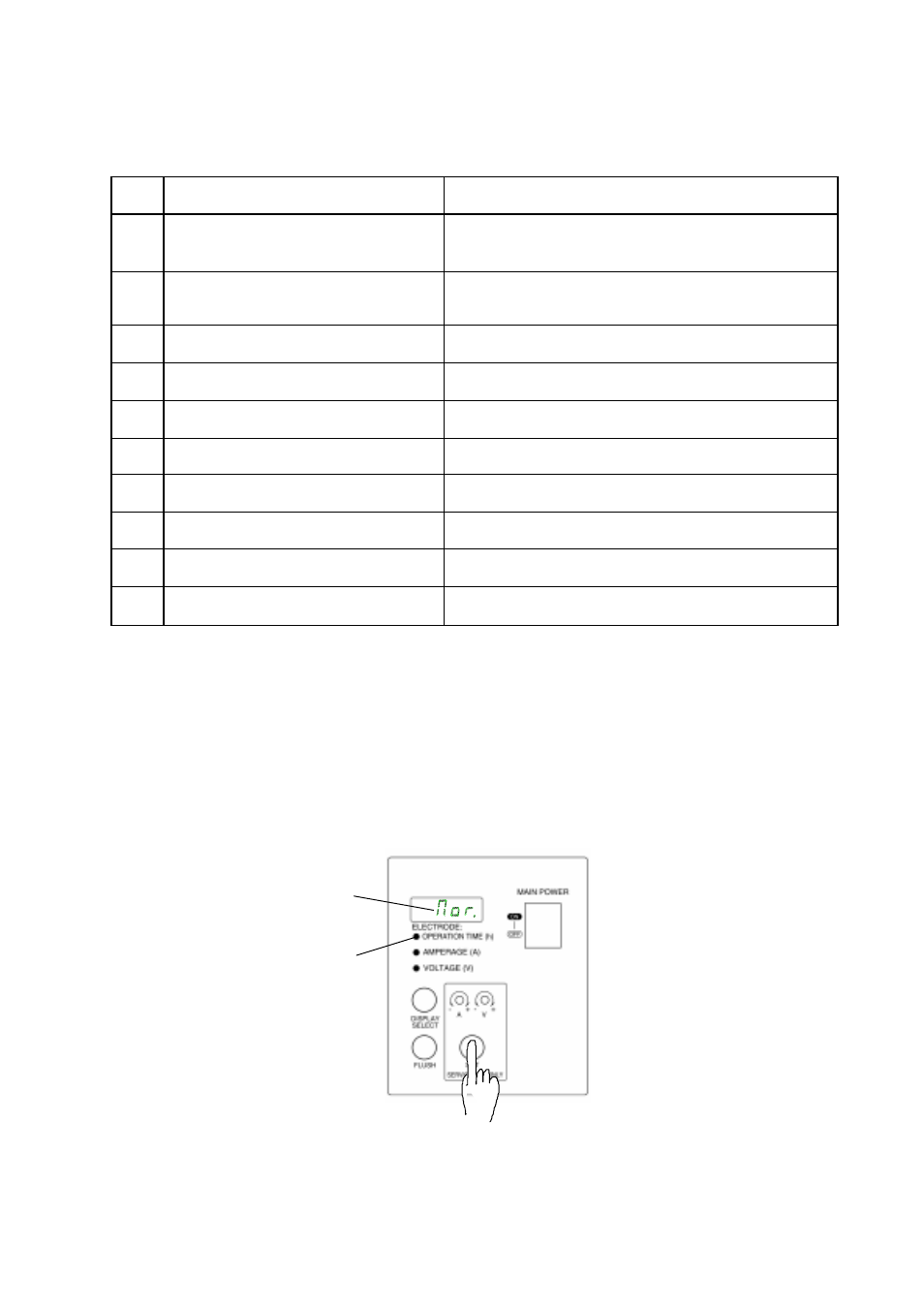 Functions and adjustment of check items | Hoshizaki ROX-20TA-U User Manual | Page 23 / 36