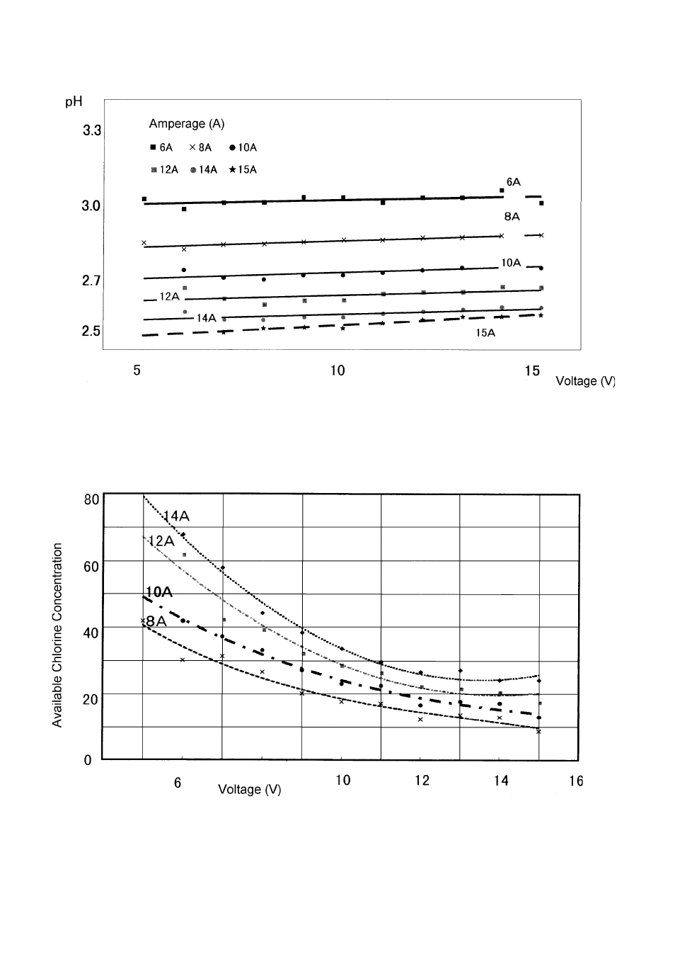 Hoshizaki ROX-20TA-U User Manual | Page 30 / 36