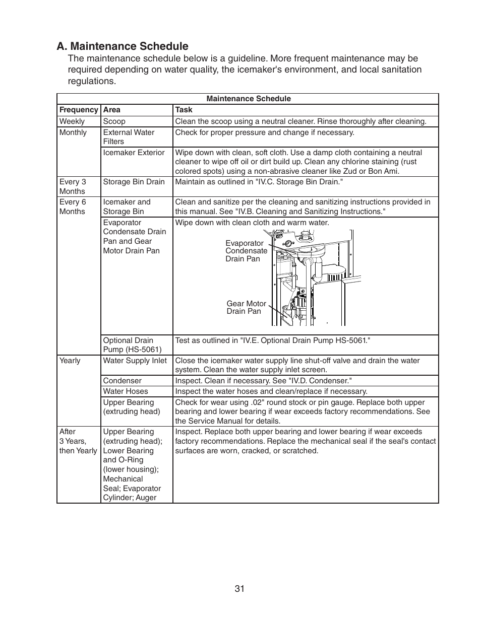 A. maintenance schedule | Hoshizaki C-100BAF User Manual | Page 31 / 40