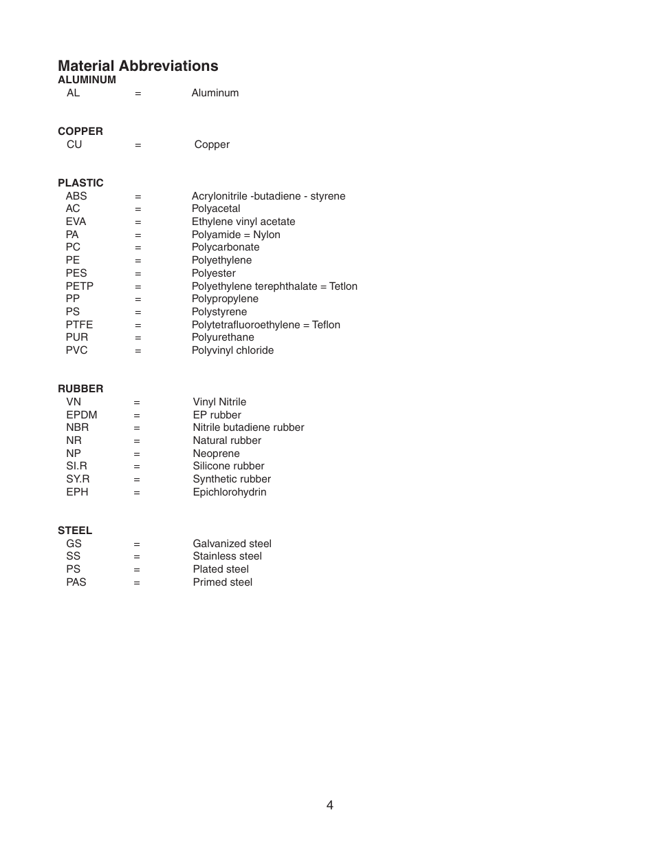 Material abbreviations | Hoshizaki AM-50BAE-DS User Manual | Page 4 / 21