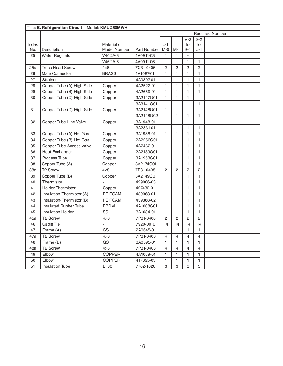 Hoshizaki KML-250MAH User Manual | Page 16 / 28