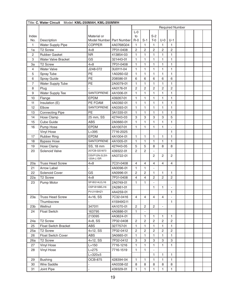 Hoshizaki KML-250MAH User Manual | Page 19 / 28