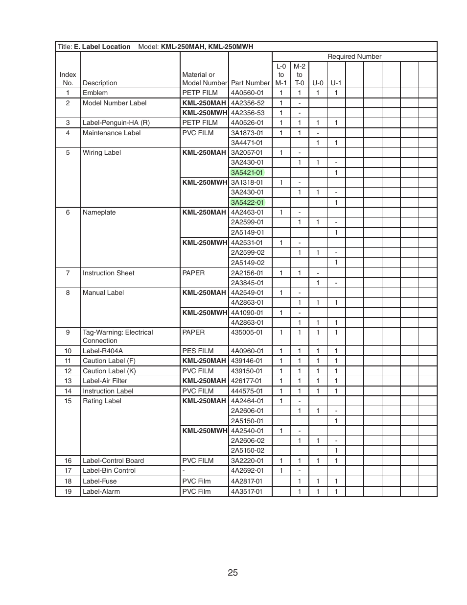 Hoshizaki KML-250MAH User Manual | Page 25 / 28