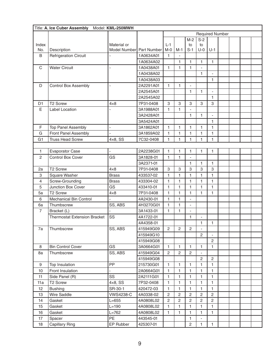 Hoshizaki KML-250MAH User Manual | Page 9 / 28