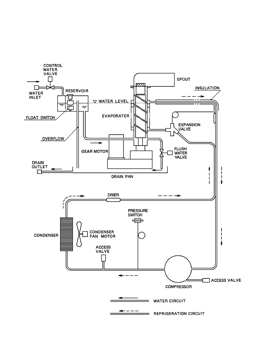Hoshizaki MODULAR FLAKER F-1000MAF/-C User Manual | Page 22 / 74