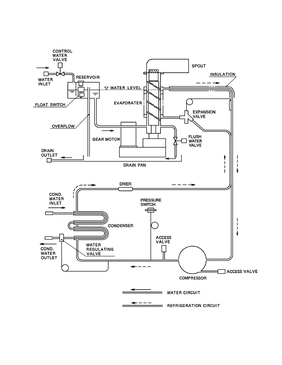 Hoshizaki MODULAR FLAKER F-1000MAF/-C User Manual | Page 23 / 74