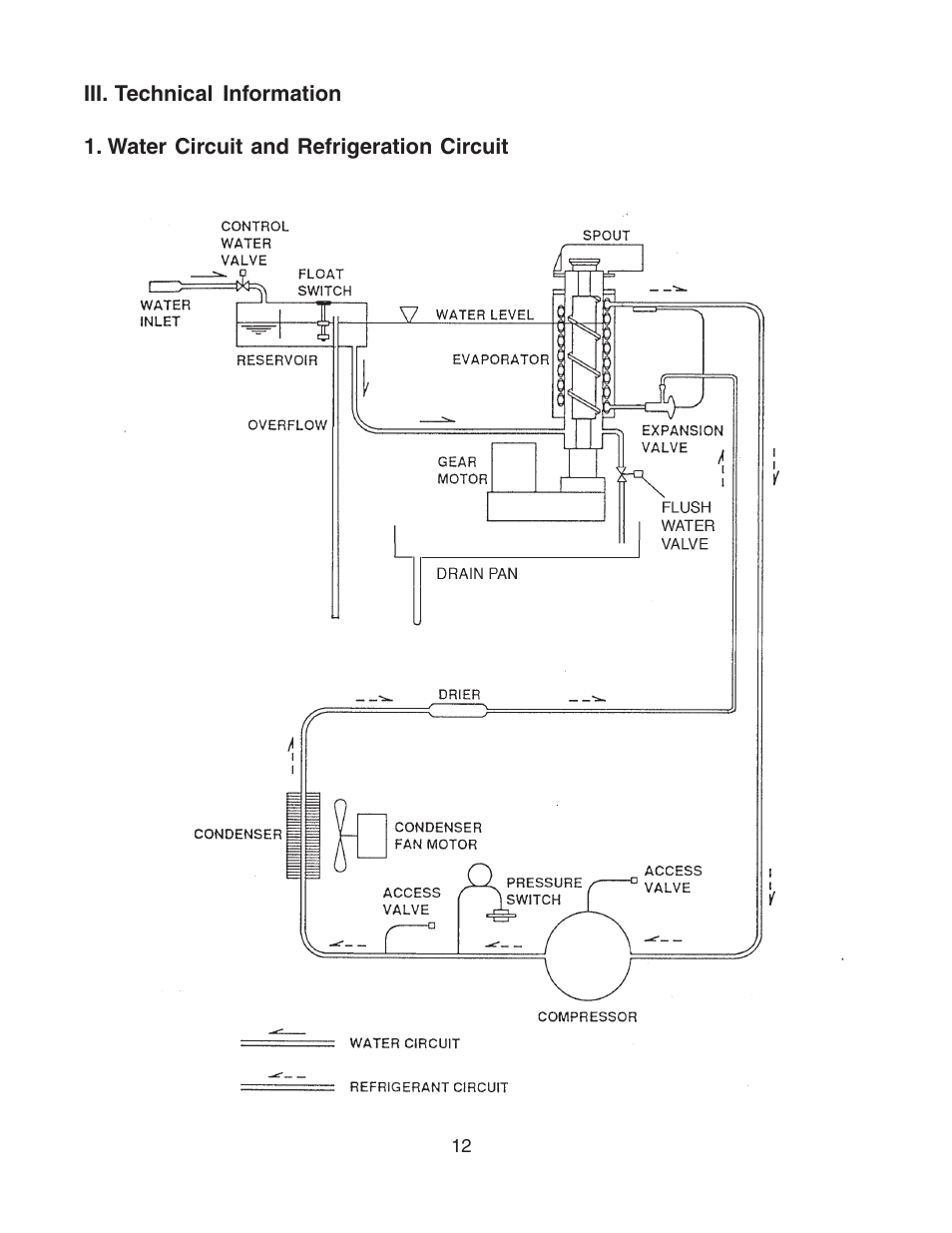 Iii. technical information, Water circuit and refrigeration circuit | Hoshizaki F-450MAH User Manual | Page 12 / 51