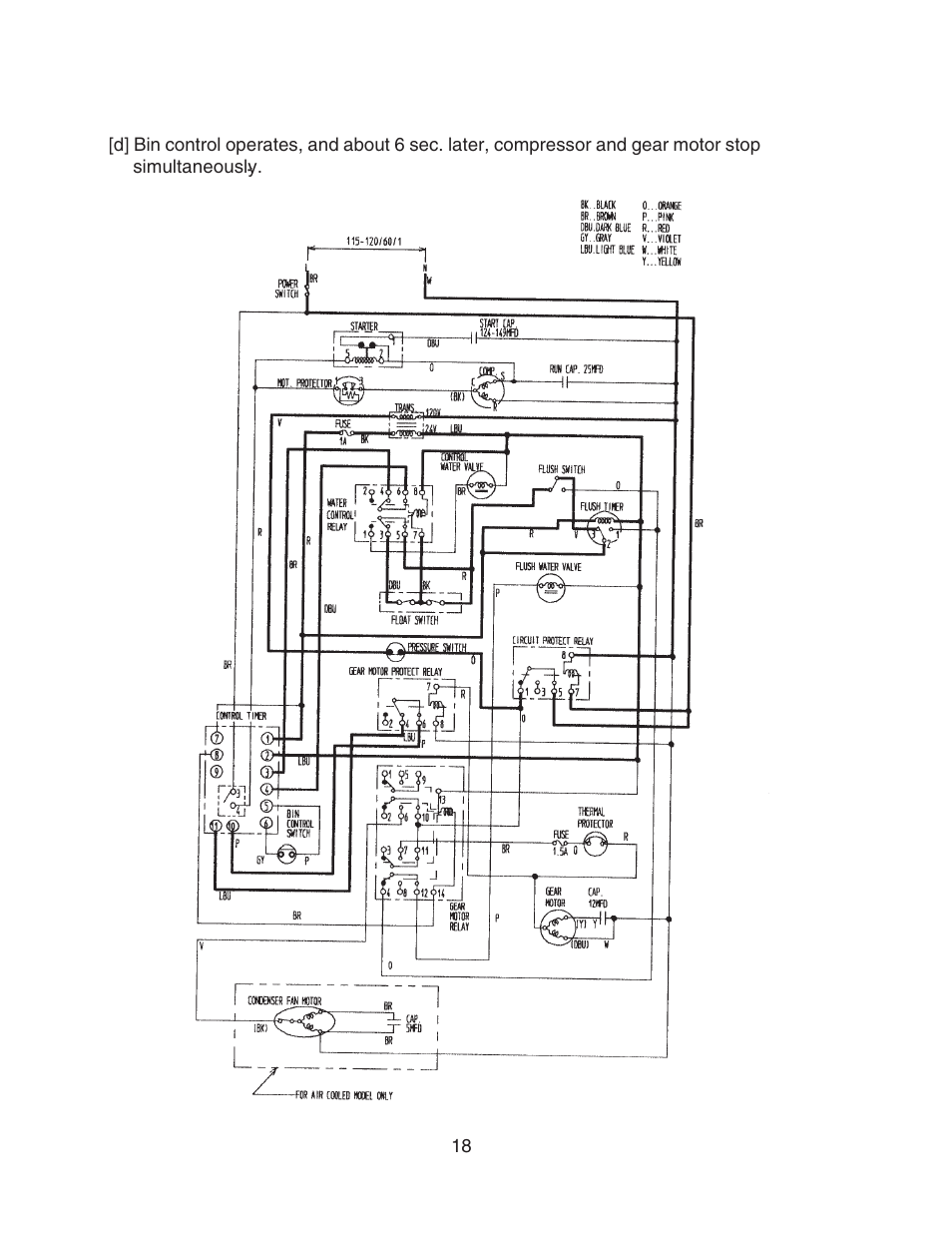 Hoshizaki F-450MAH User Manual | Page 18 / 51
