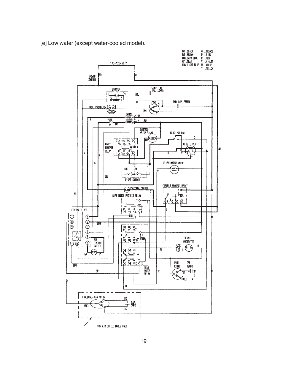 Hoshizaki F-450MAH User Manual | Page 19 / 51