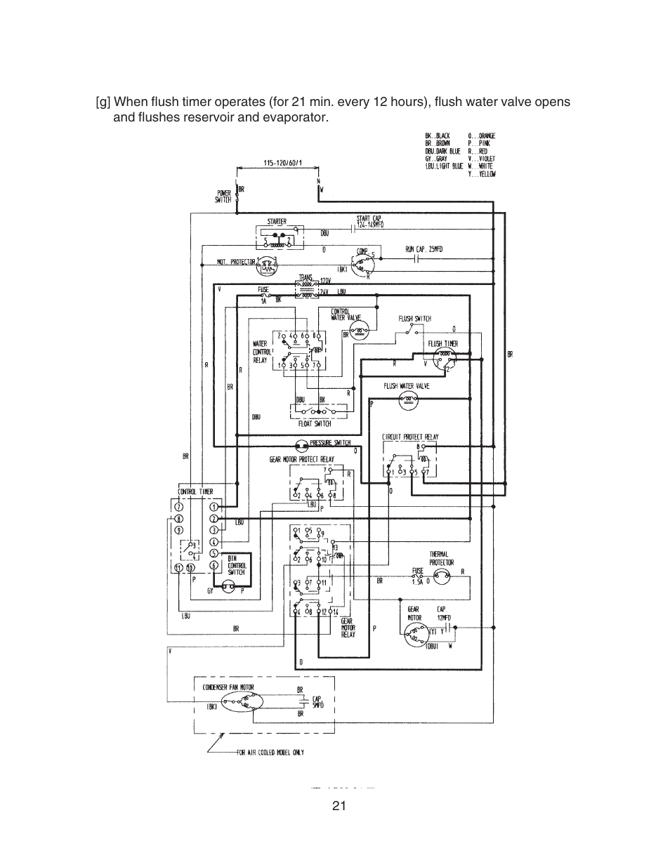 Hoshizaki F-450MAH User Manual | Page 21 / 51