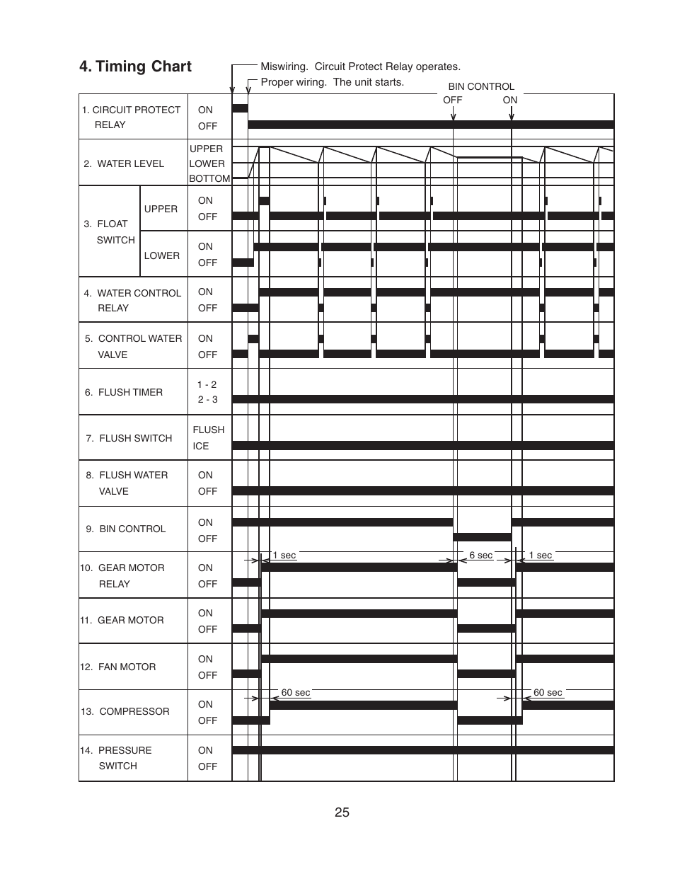 Timing chart | Hoshizaki F-450MAH User Manual | Page 25 / 51