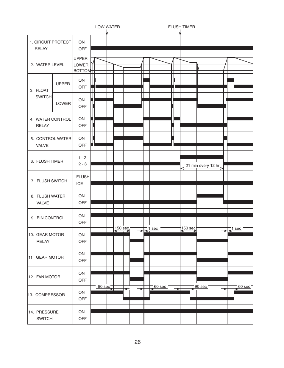 Hoshizaki F-450MAH User Manual | Page 26 / 51
