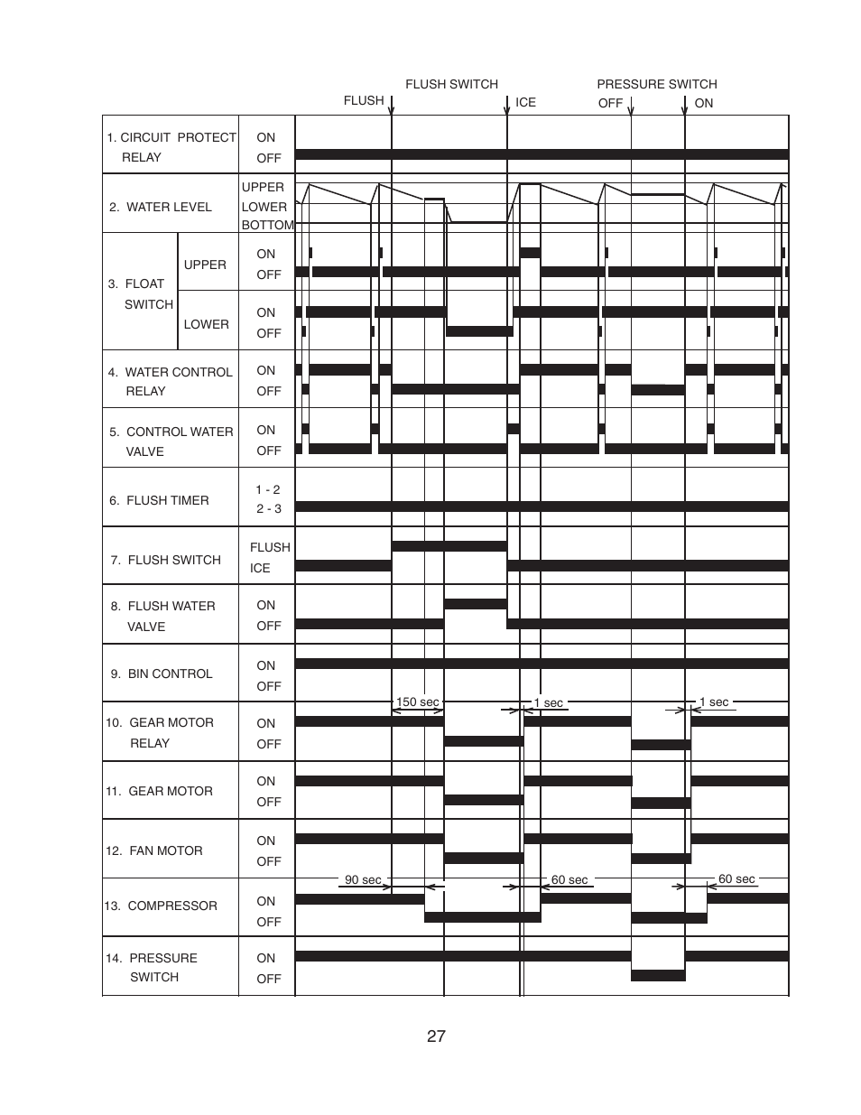 Hoshizaki F-450MAH User Manual | Page 27 / 51