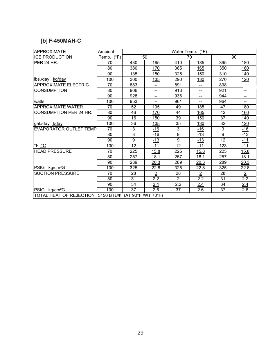 B] f-450mah-c | Hoshizaki F-450MAH User Manual | Page 29 / 51