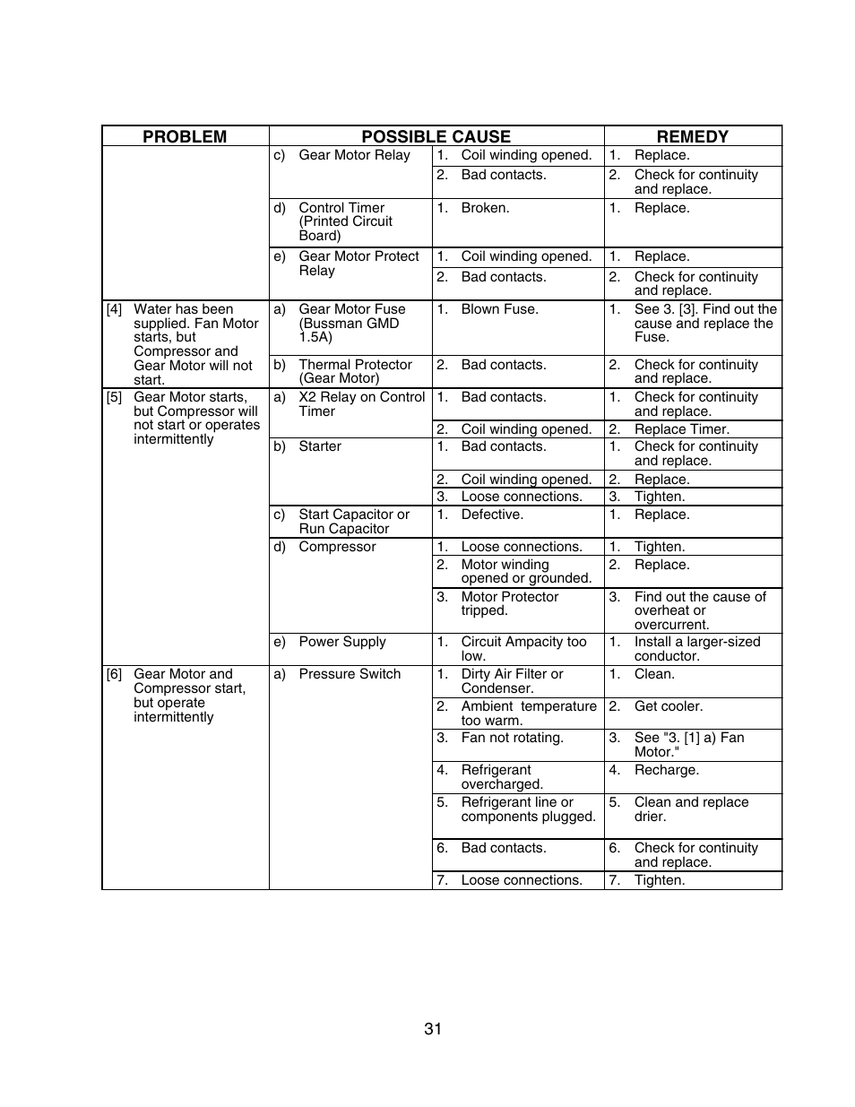 Hoshizaki F-450MAH User Manual | Page 31 / 51