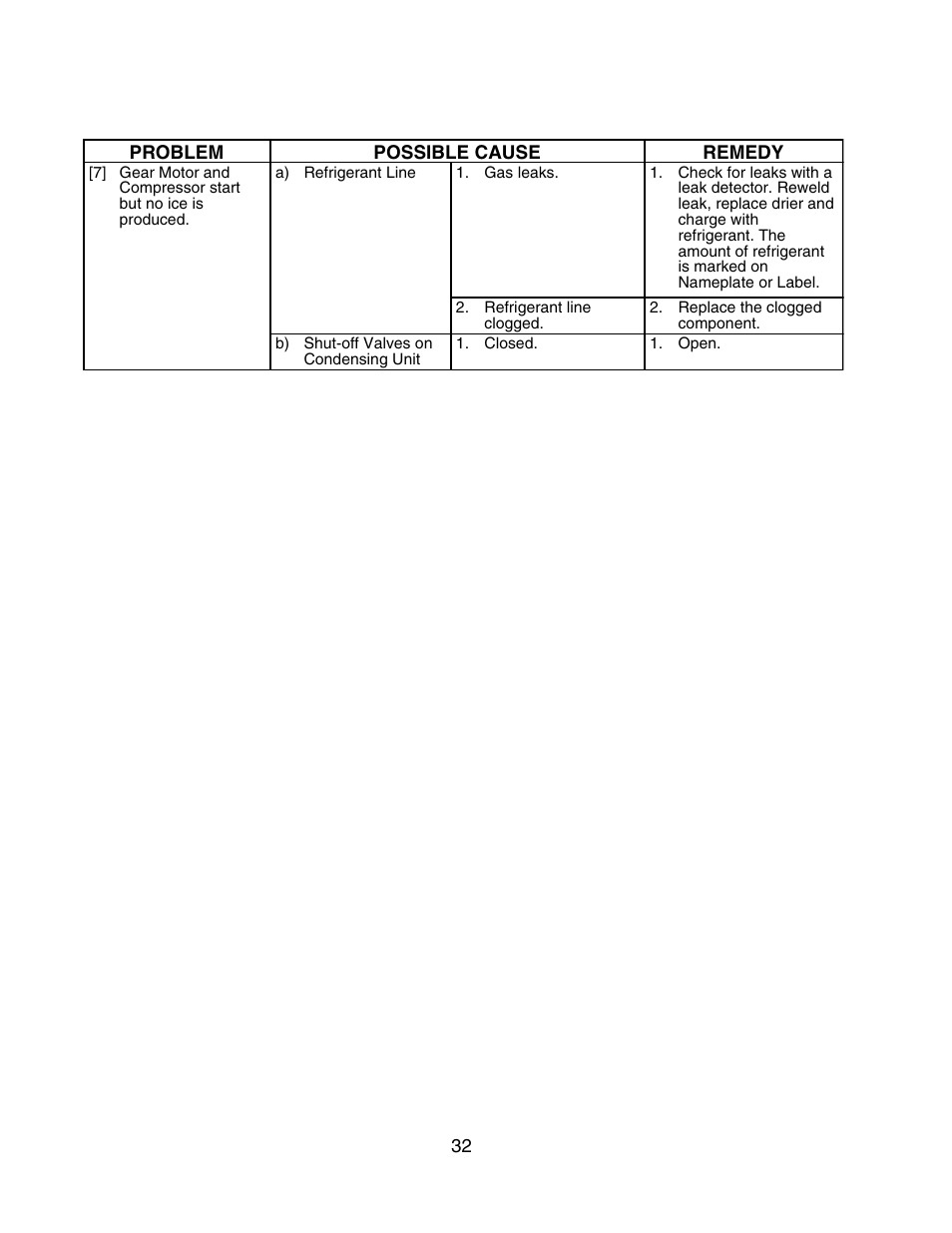 Hoshizaki F-450MAH User Manual | Page 32 / 51