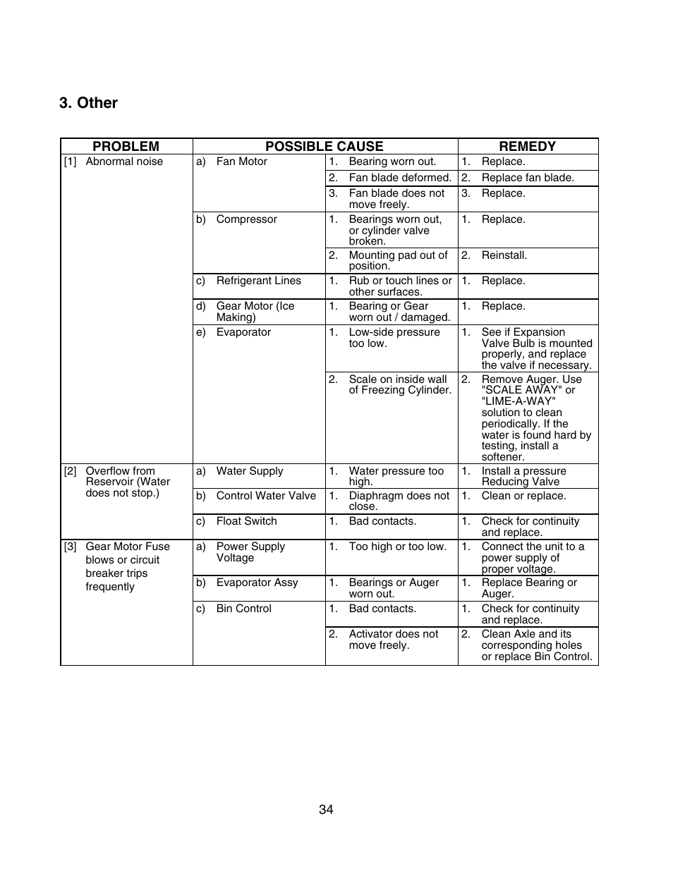 Other | Hoshizaki F-450MAH User Manual | Page 34 / 51