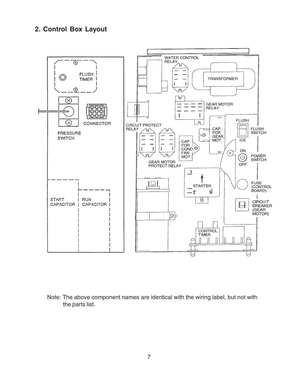 Control box layout | Hoshizaki F-450MAH User Manual | Page 7 / 51