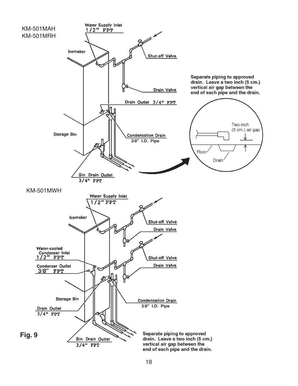 Hoshizaki KM-501MRH User Manual | Page 18 / 27