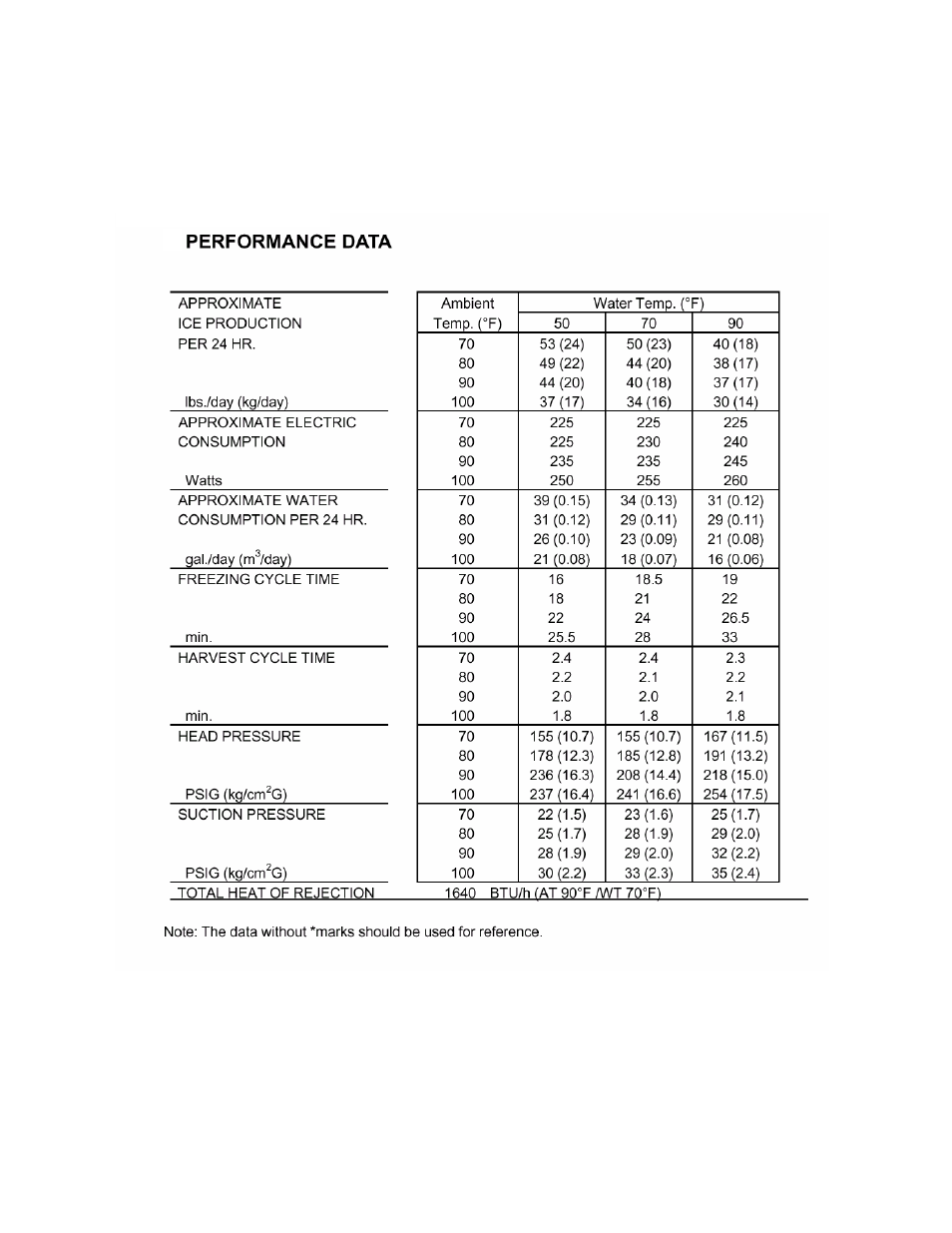 Am-50bae | Hoshizaki AM-50BAE User Manual | Page 18 / 31