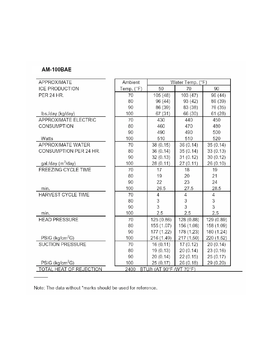 Hoshizaki AM-50BAE User Manual | Page 19 / 31