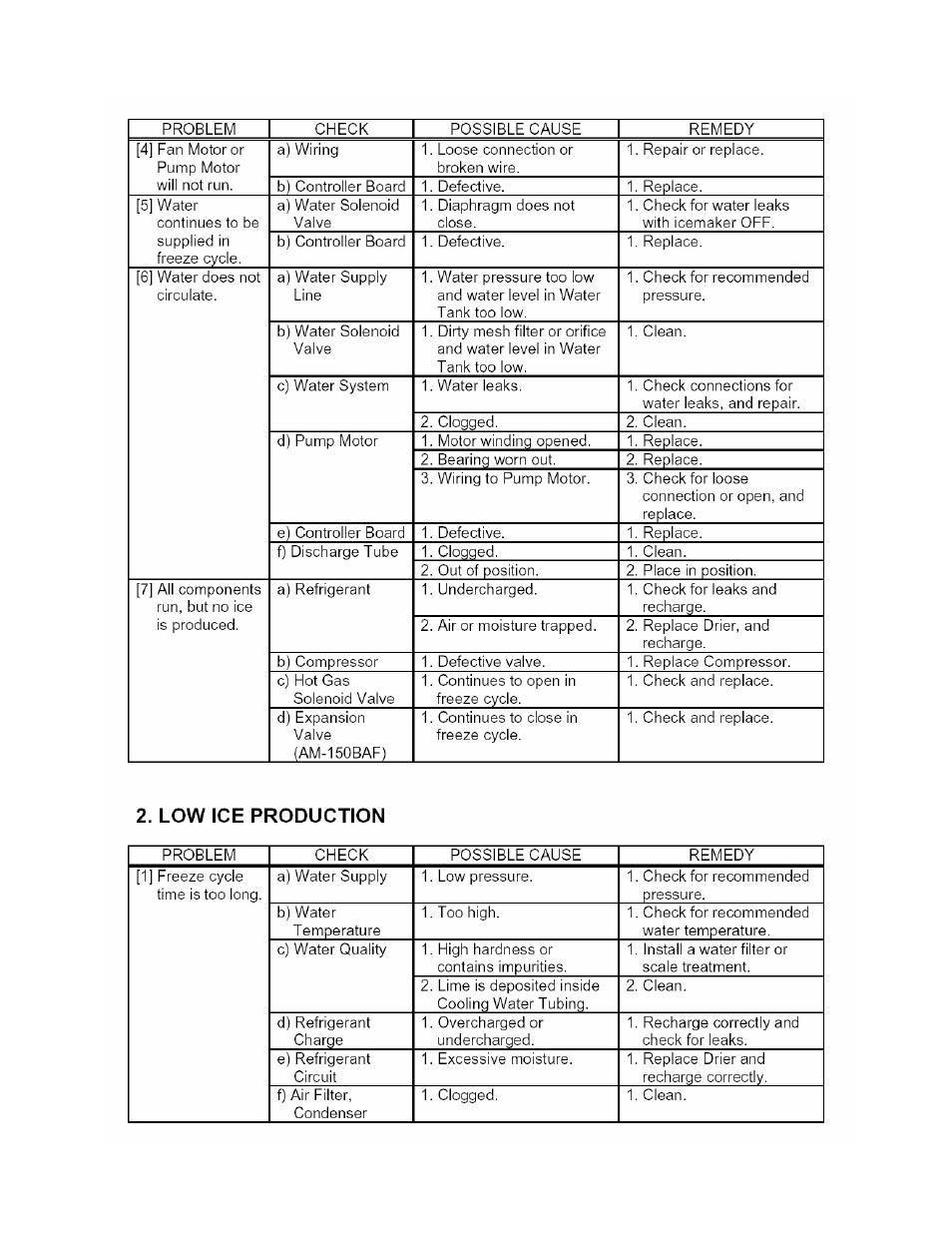 Hoshizaki AM-50BAE User Manual | Page 28 / 31