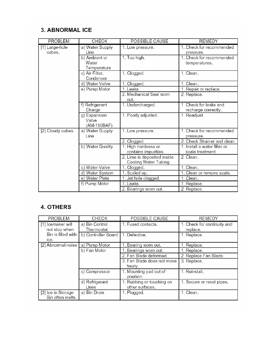 Hoshizaki AM-50BAE User Manual | Page 29 / 31