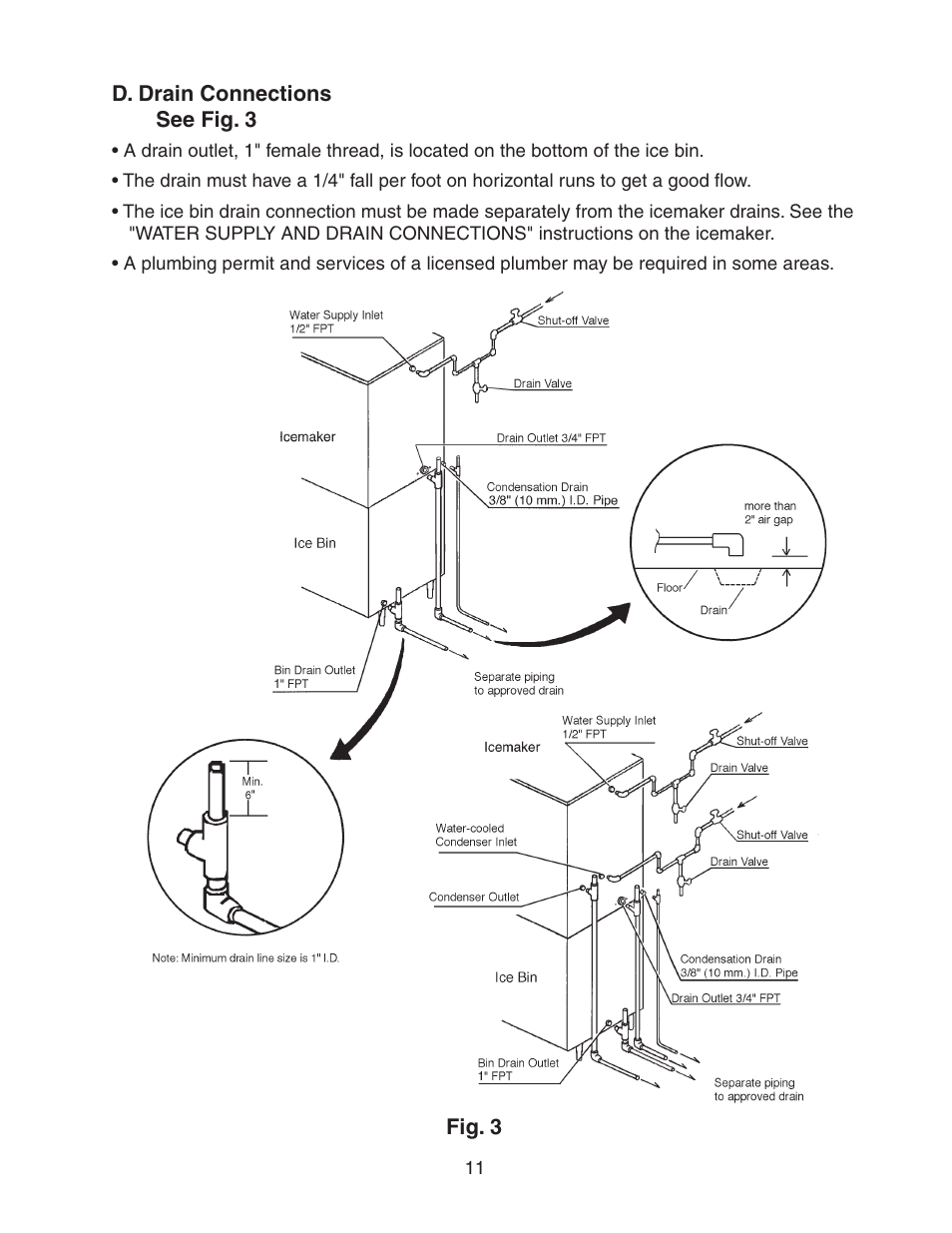 D. drain connections | Hoshizaki B-1300SS User Manual | Page 11 / 17
