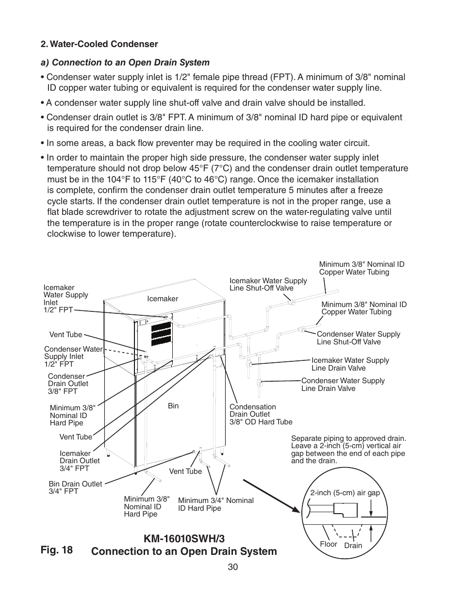 Water-cooled condenser | Hoshizaki KM-1601SWH/3 User Manual | Page 30 / 39