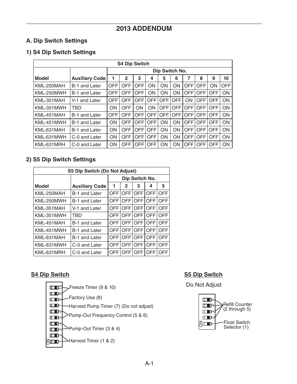 2013 addendum | Hoshizaki KML "F" SERIES User Manual | Page 110 / 111