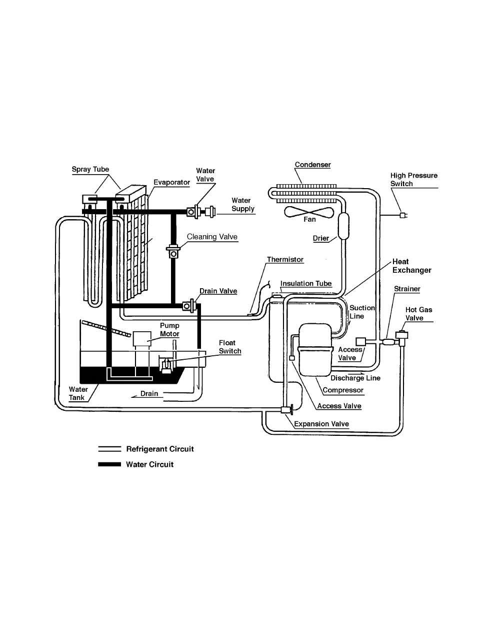 Hoshizaki KML "F" SERIES User Manual | Page 47 / 111
