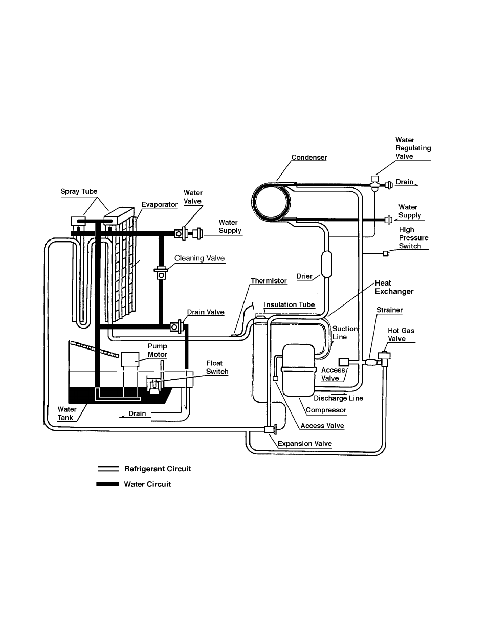 Hoshizaki KML "F" SERIES User Manual | Page 48 / 111