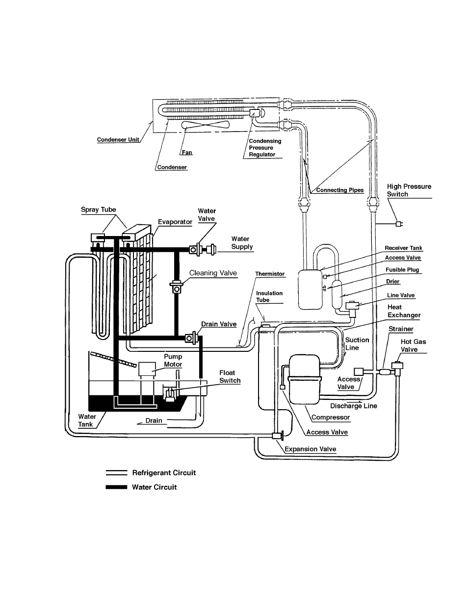 Hoshizaki KML "F" SERIES User Manual | Page 49 / 111