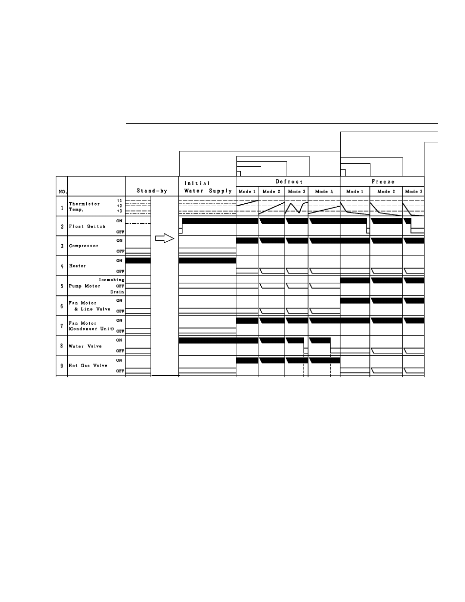 Timing chart | Hoshizaki KML "F" SERIES User Manual | Page 63 / 111