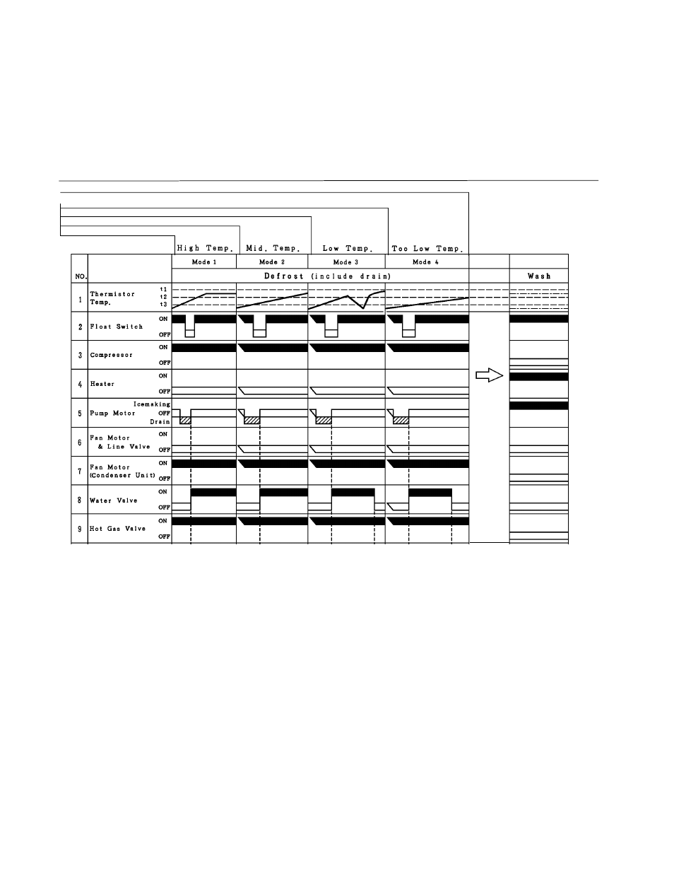 Hoshizaki KML "F" SERIES User Manual | Page 64 / 111