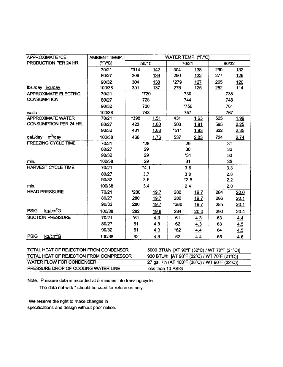 Hoshizaki KML "F" SERIES User Manual | Page 66 / 111