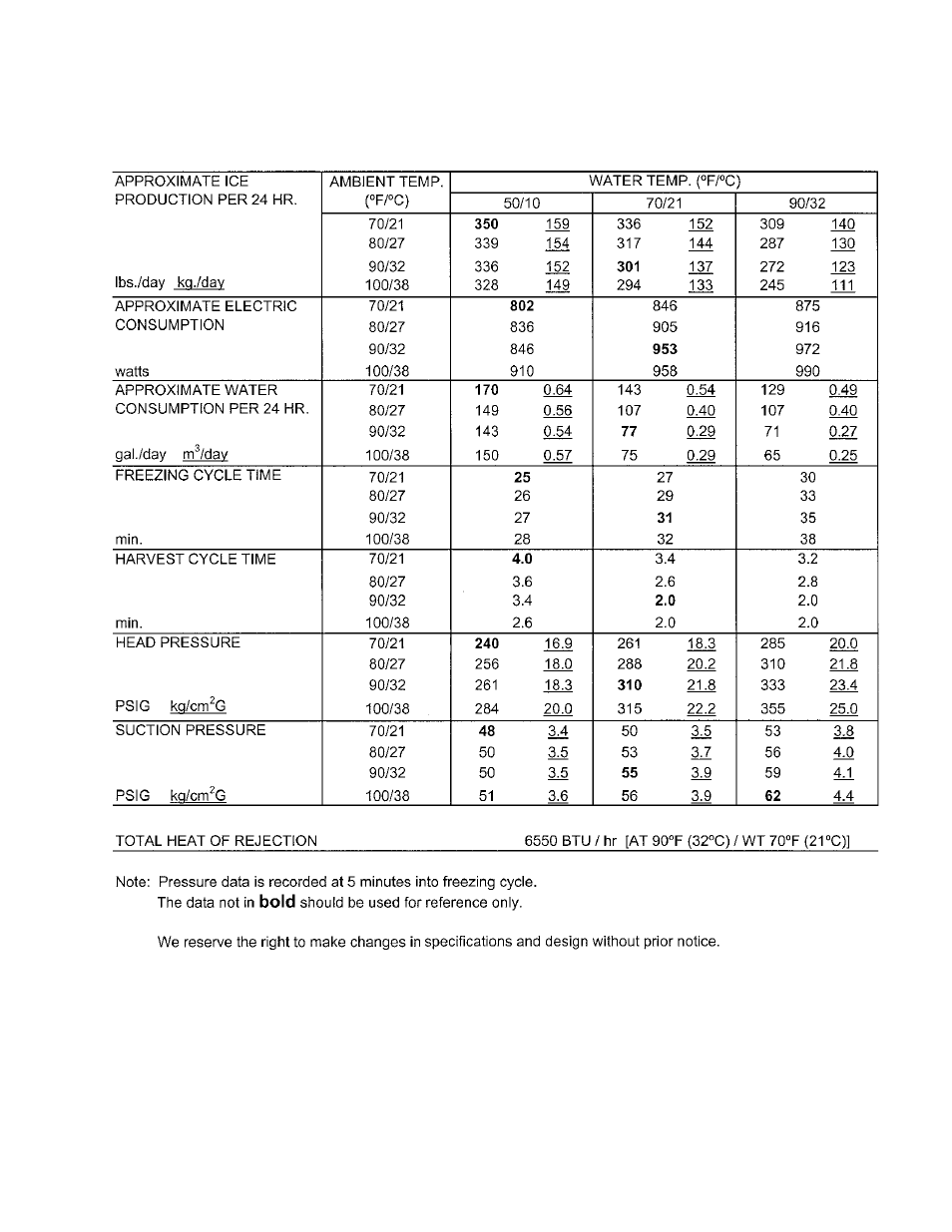 Hoshizaki KML "F" SERIES User Manual | Page 67 / 111